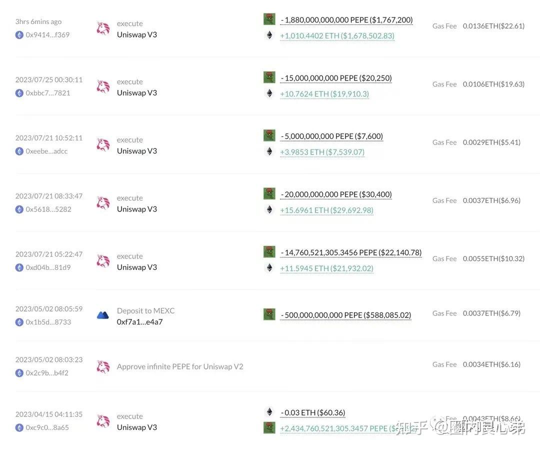 PEPE一个月三十万倍，最近爆出黑料，项目方准备跑路？ - 知乎