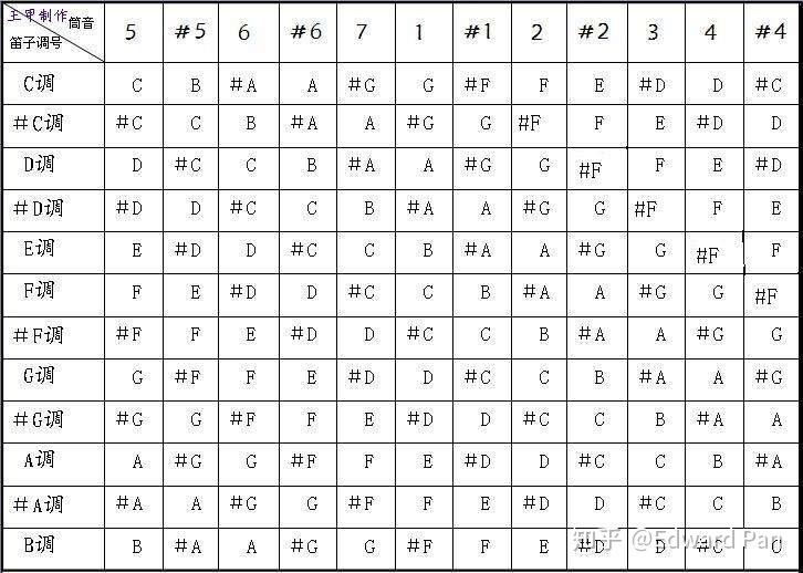 E调把位图图片