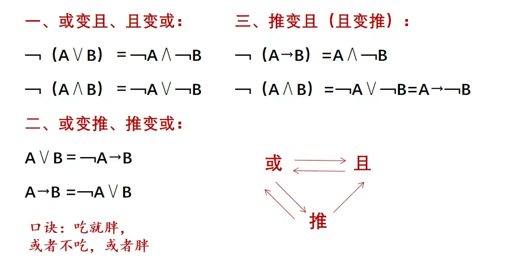 干货分享巧记形式逻辑5大推理与变换 知乎 