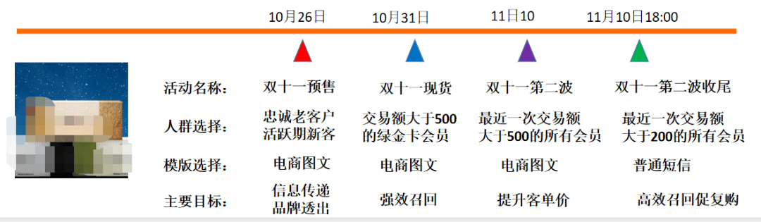 短信营销的案例怎么写范文 短信营销的案例怎么写范文