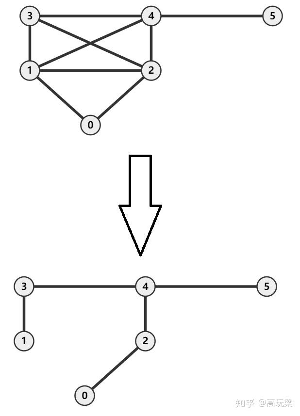 什么是极大强连通子图?