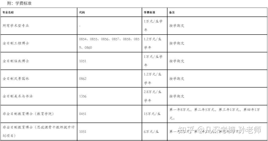 清华大学2026年博士研究生招生简章 - 知乎