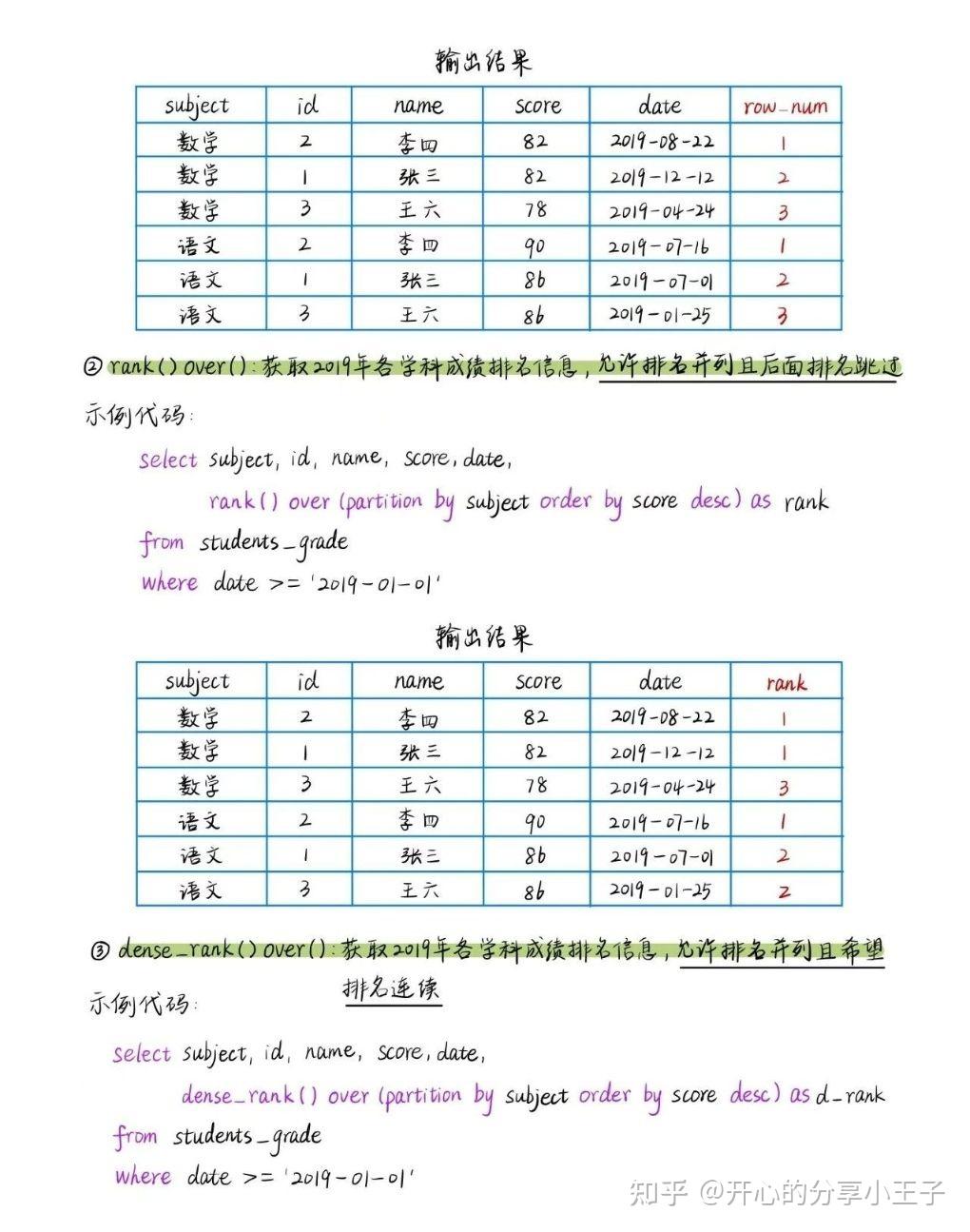 sql窗口函数大全 - 知乎
