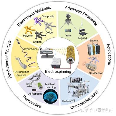 科研绘图综述图版式参考1-99张 - 知乎