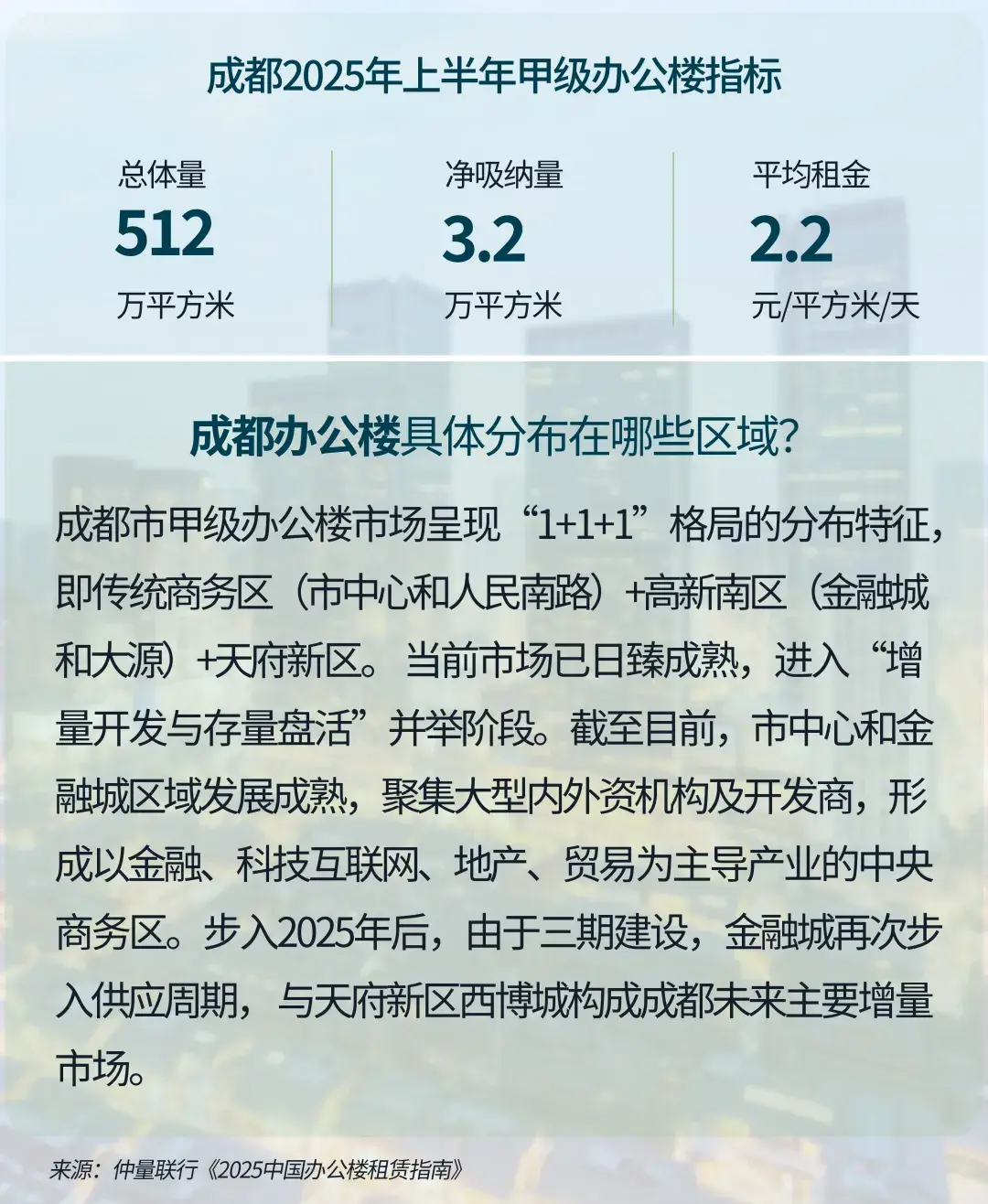 仲量联行全新发布《2025中国办公楼租赁指南》 - 知乎