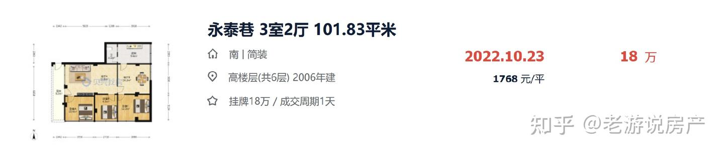 佛山房价真的降了超多！ - 知乎
