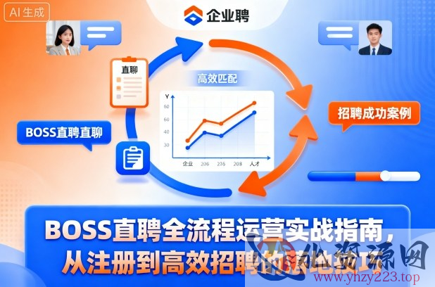BOSS直聘全流程运营实战指南，从注册到高效招聘的落地技巧