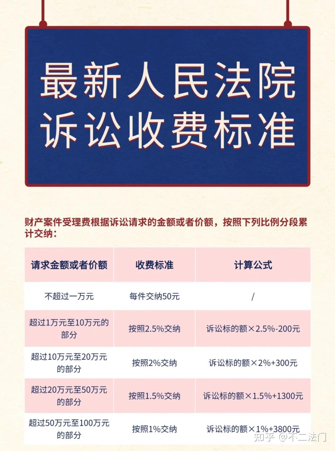 咨询律师为什么需要收费呢?