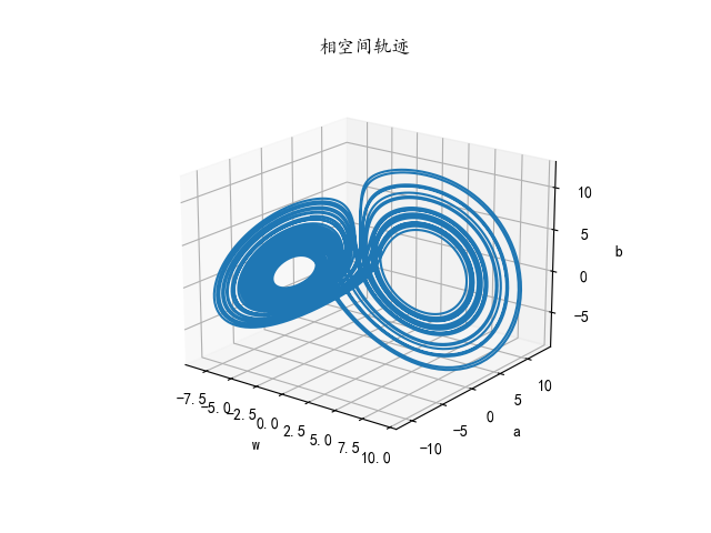 洛伦兹模型图片