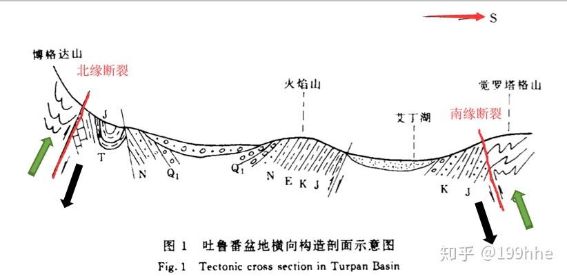 吐鲁番盆地低于海平面154米是怎么形成的