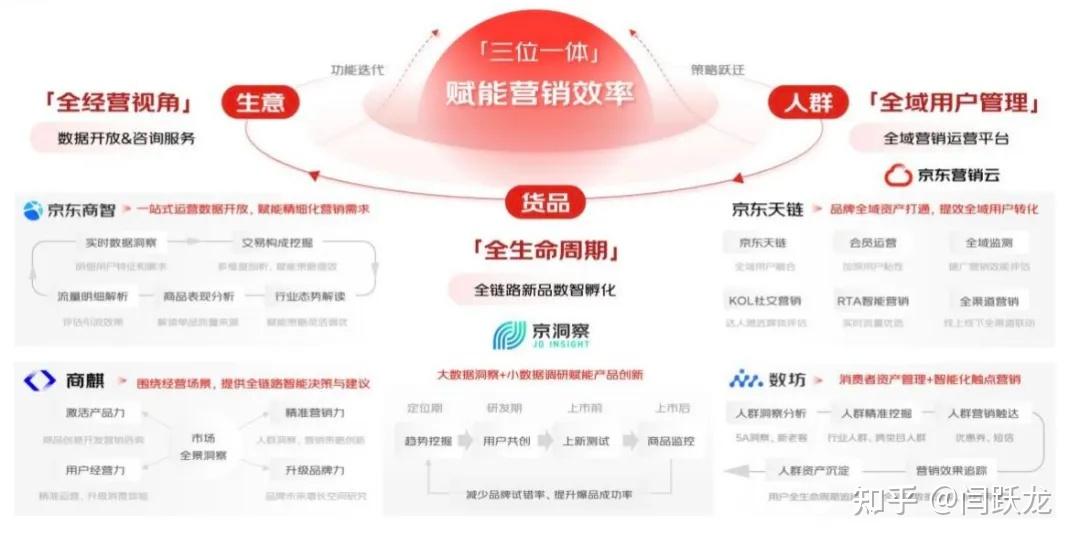 京东重新定义品牌广告:"品效销一体化"质变