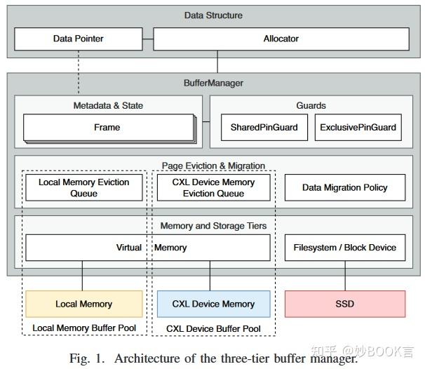 A Three-Tier Buffer Manager Integrating CXL Device Memory for Database ...