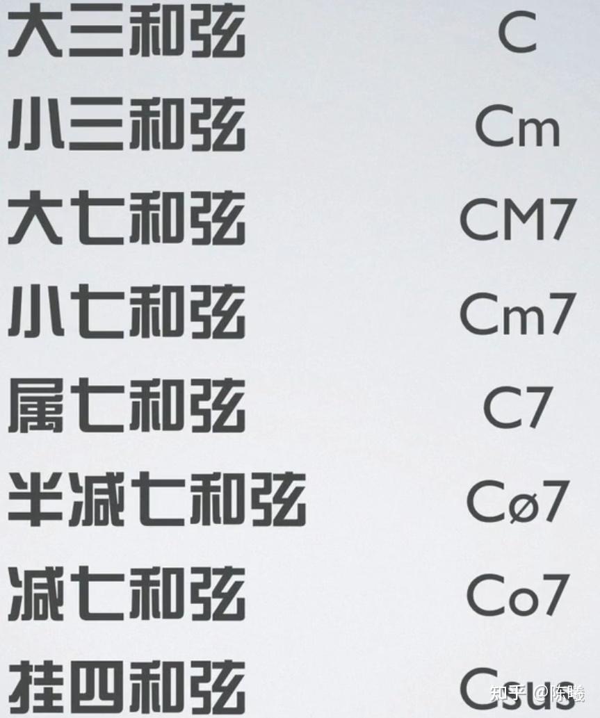 音乐基础理论：初级笔记1/基础概念- 知乎