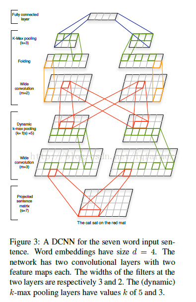 机器翻译中的深度学习技术:CNN,Seq2Seq,SGAN,Dual Learning - 知乎