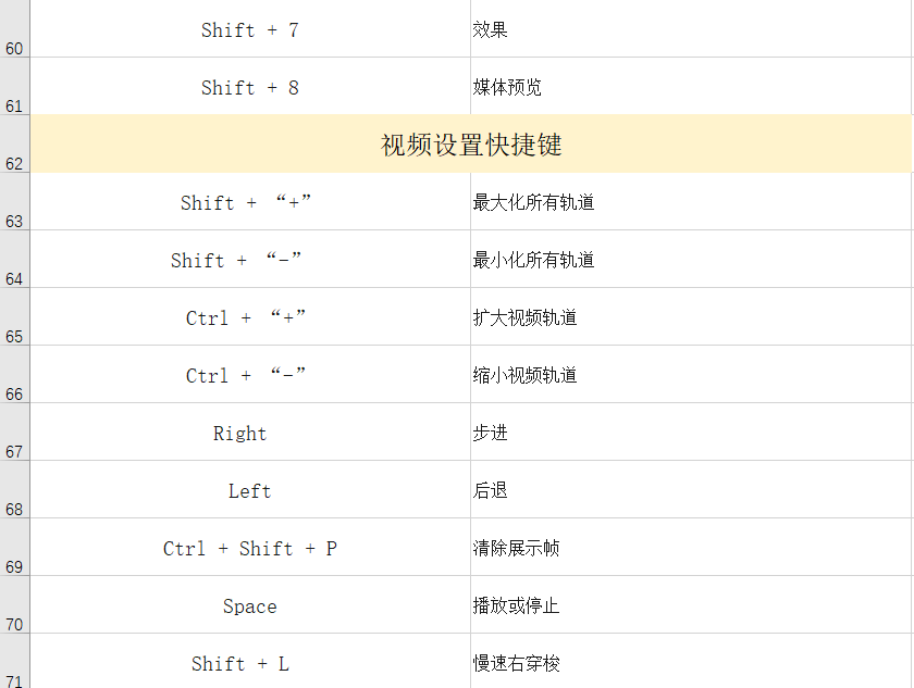 PR快捷键合集（常用+八大类汇总） - 知乎