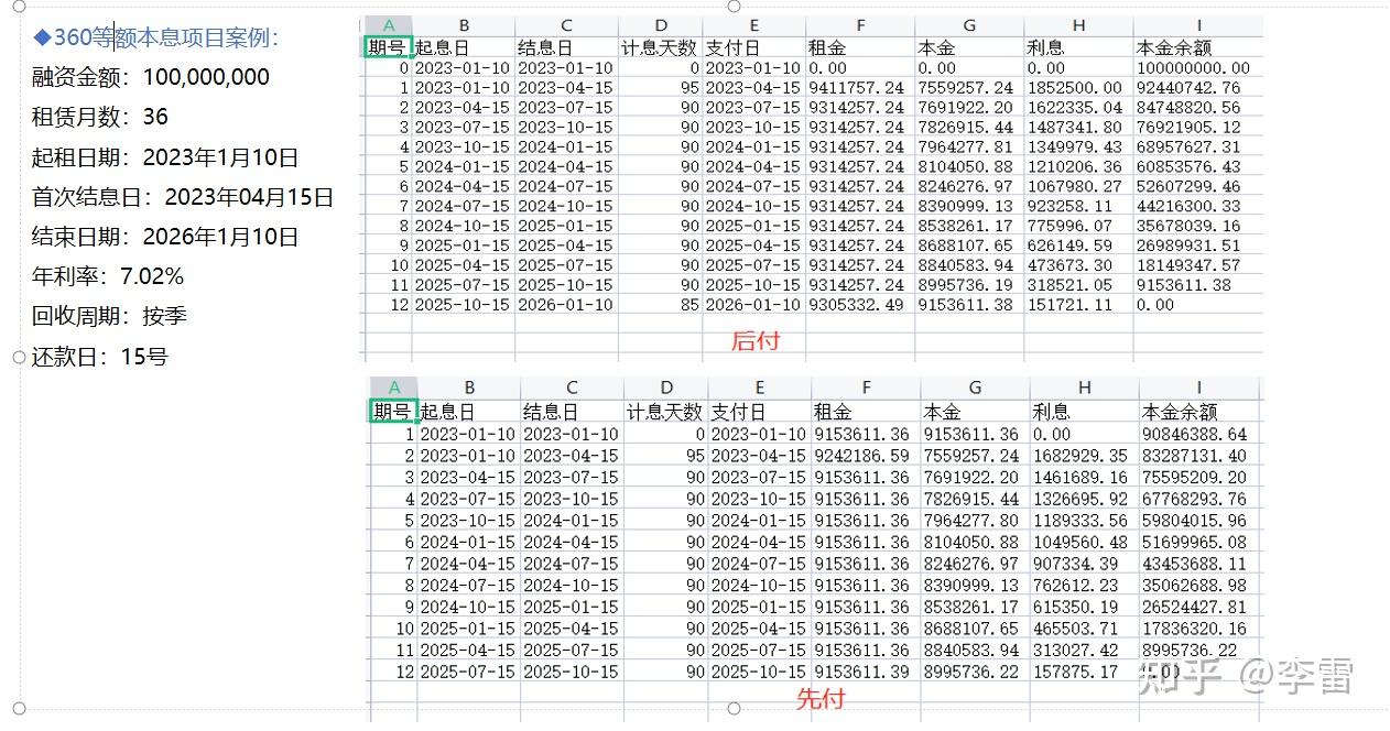 融资租赁租金表、收益指标、财务分摊等相关计算原理- 知乎