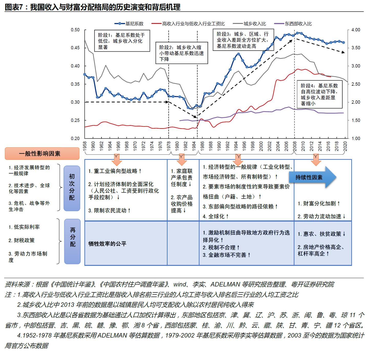 都在说分配,那么分配到底出了什么问题? - 知乎