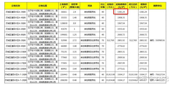 济南融创文旅城到底怎么样(深度好文) - 知乎
