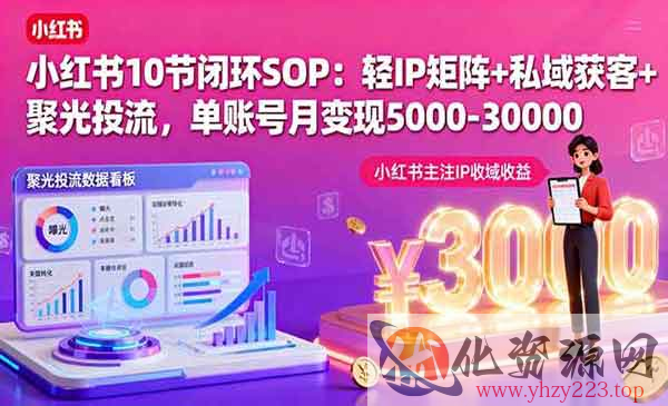 小红书10节闭环SOP_wwz