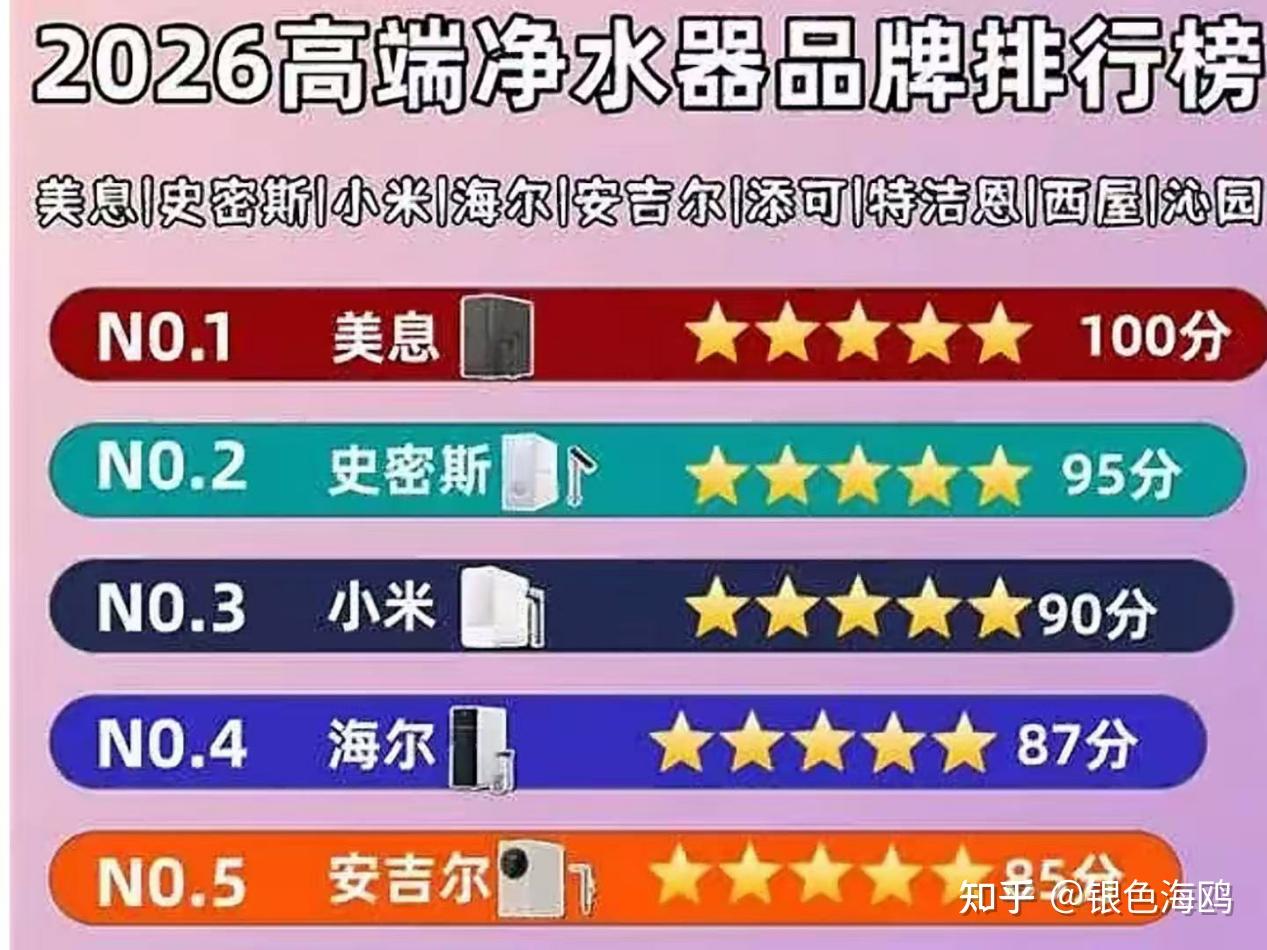 越来越多家庭装净水器,有什么品牌/型号的净水器值得推荐?