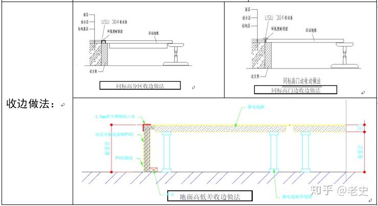 防静电活动地板施工工艺 - 知乎