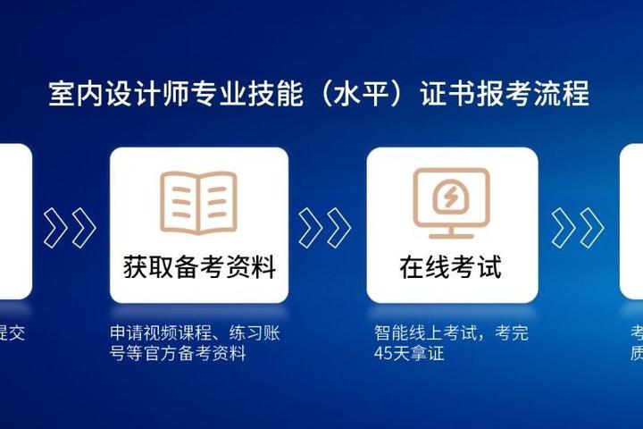 CIDA室内设计师报考全流程 - 知乎