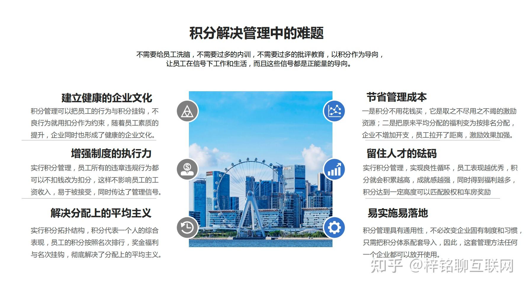 一篇文章给你讲透企业为什么要做积分制管理? - 知乎