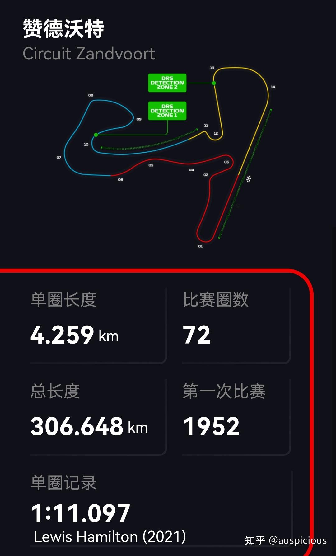 赞德沃特赛道记录图片