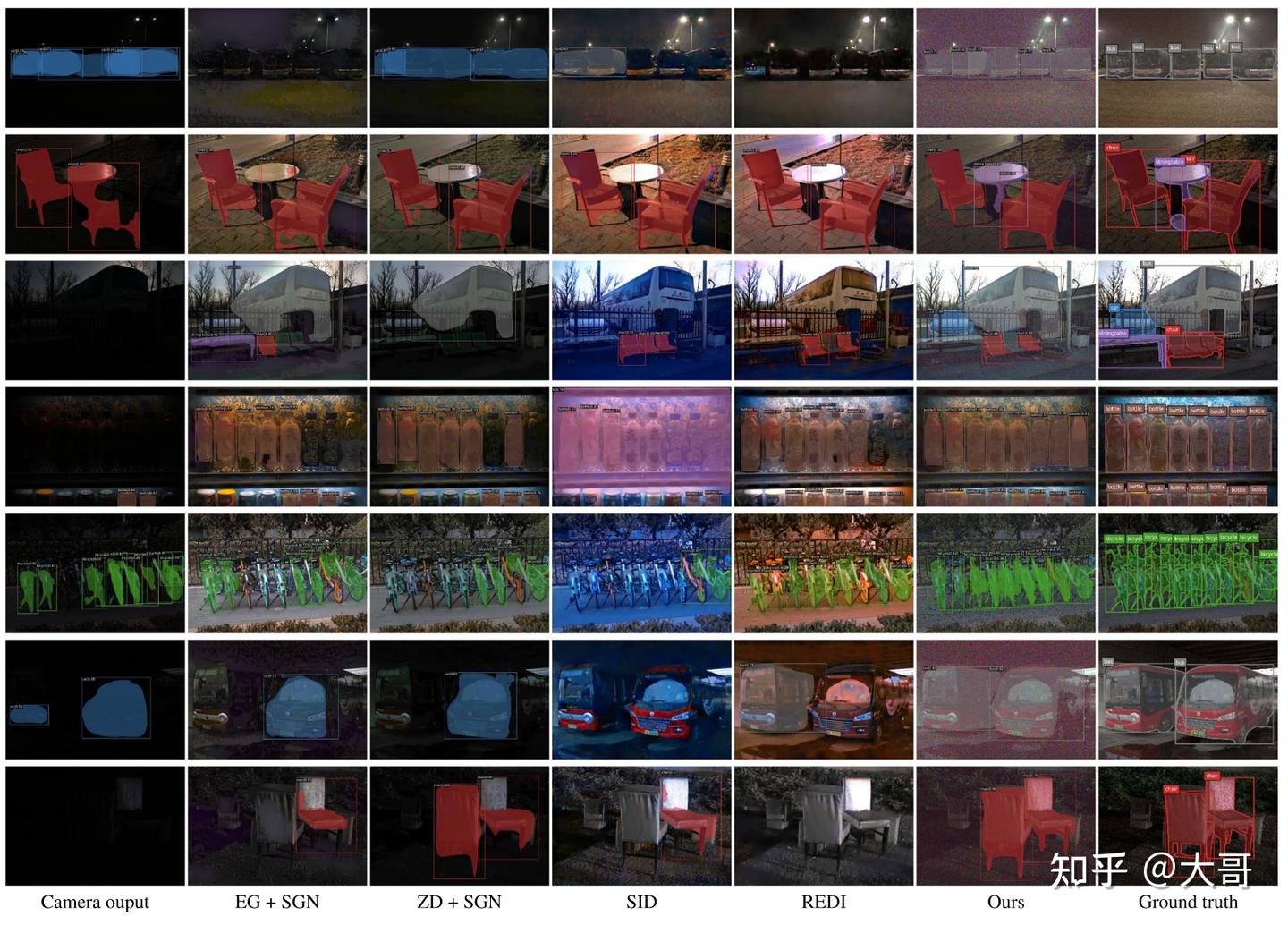 frequency adaptive dilated convolution for semantic segmentation 