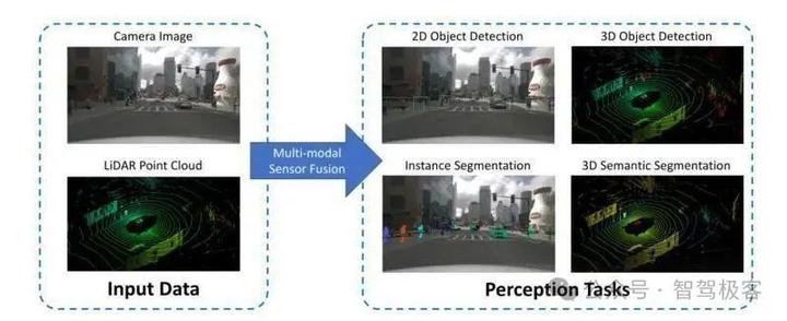 一文看懂BEV感知中的前中后融合技术方案 - 知乎