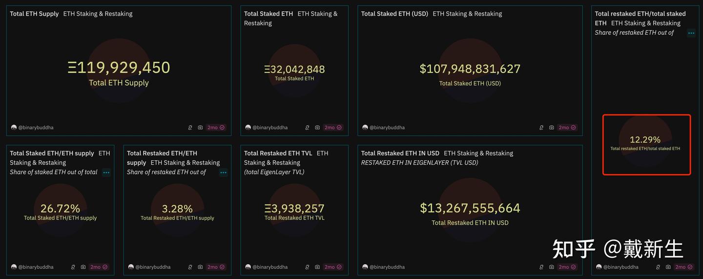再质押祛魅- 知乎