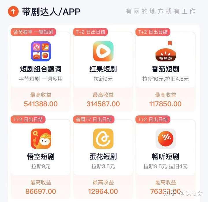 短剧推广怎么做，24年还能赚钱吗？  第4张