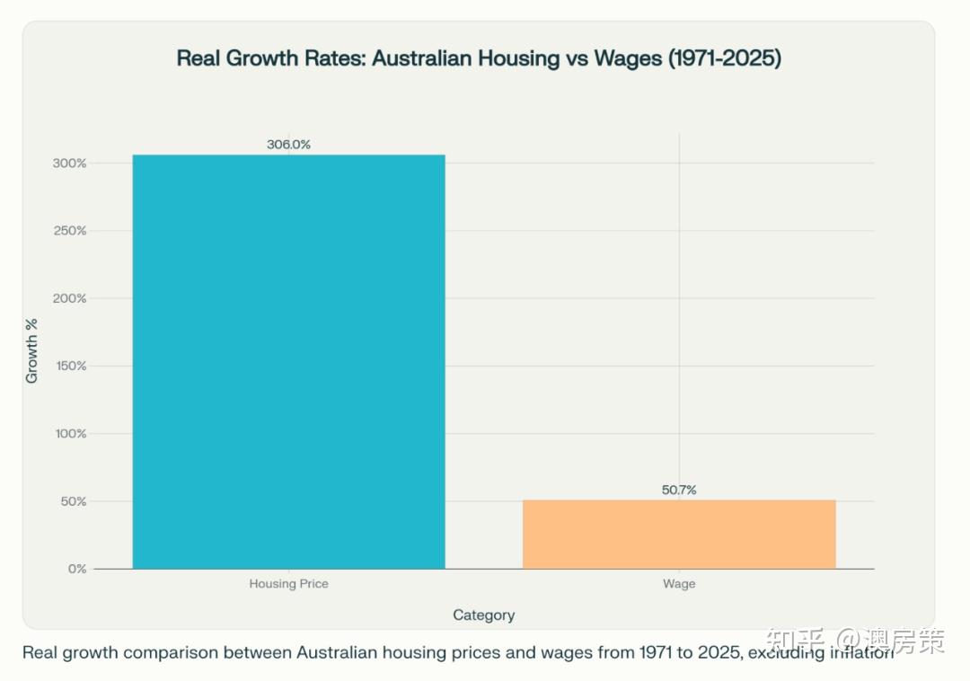 别再来澳洲, 澳洲已经没落! 房价不可负担, 生活水平暴跌, 工作机会骤降, 澳洲人越来越穷, 大批澳洲人离开! 华人真的还要移民澳洲吗?  绝大多数留学移民我直接劝退!【澳房策特别篇016】 - 知乎
