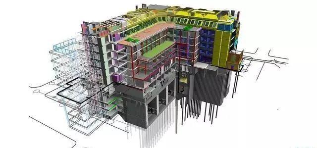 BIM模型都可以做哪些模拟与分析? - 知乎