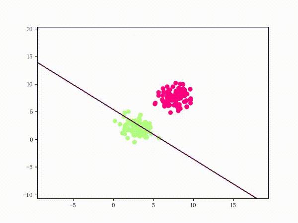 Python · SVM（二）· LinearSVM - 知乎