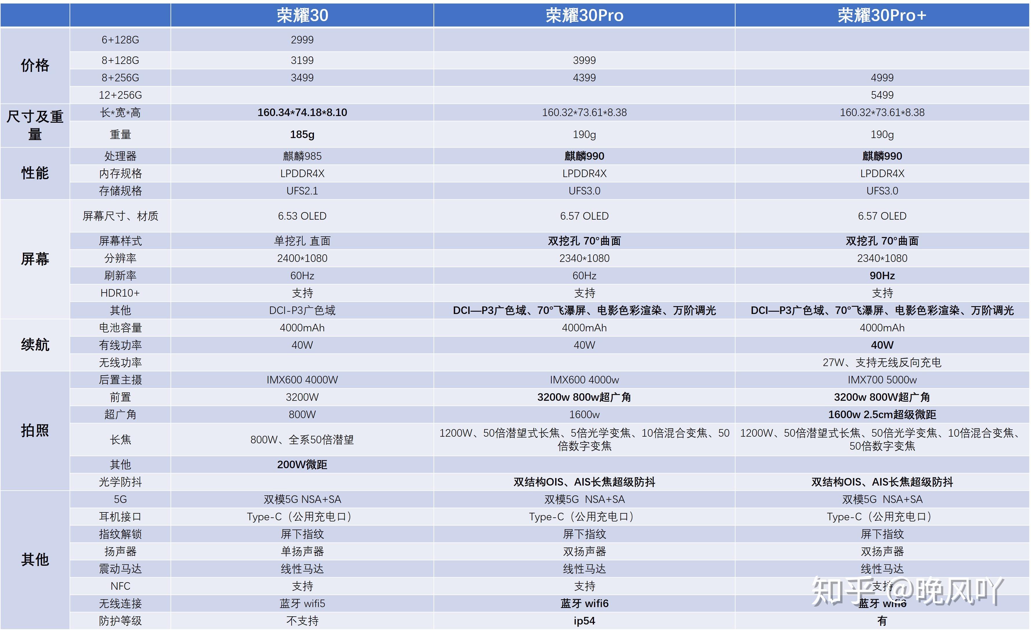 华为nova7说明书图片