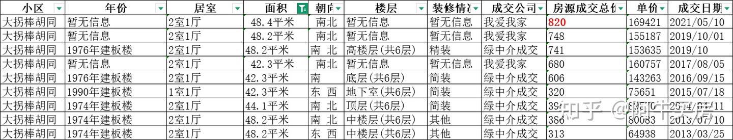北京楼市:西城二环房价,跌幅超40%! - 知乎