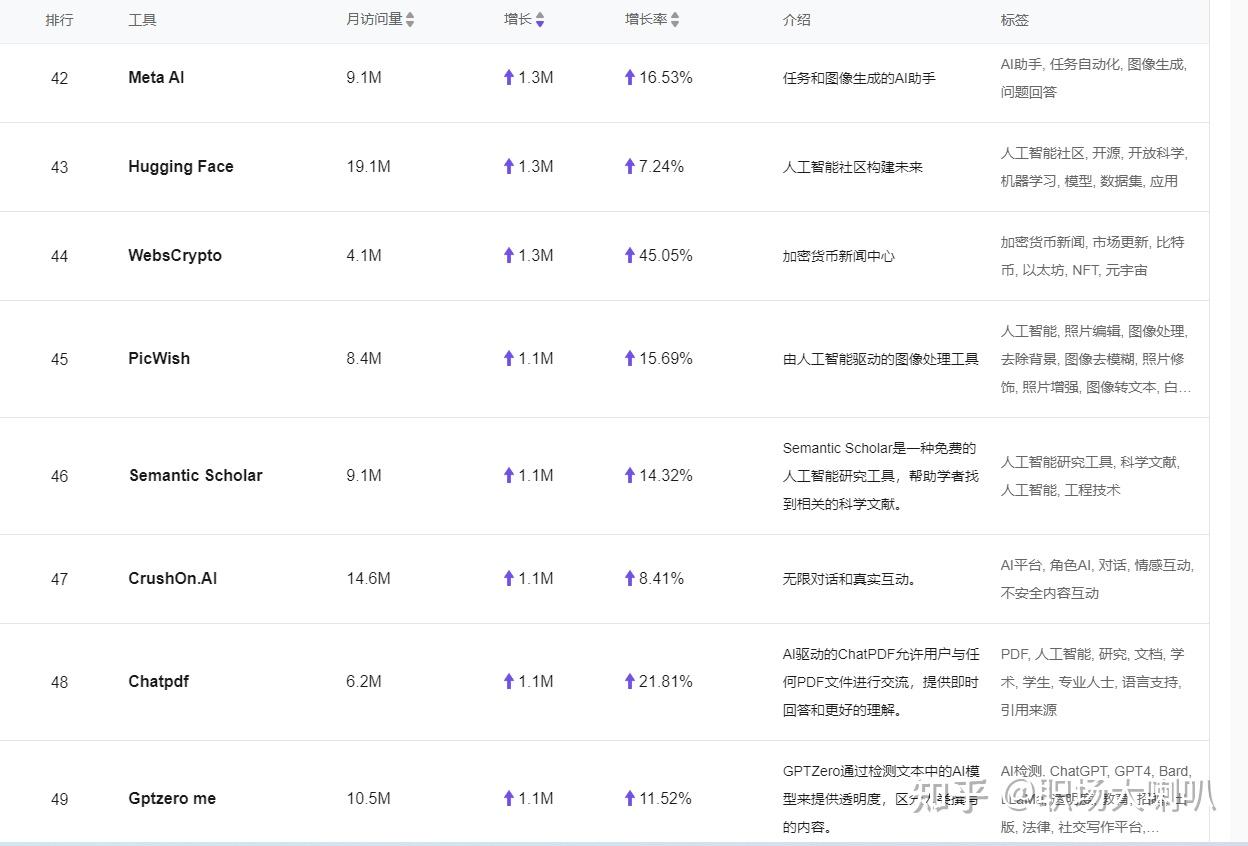 2024年AI工具排行榜Top50 - 知乎