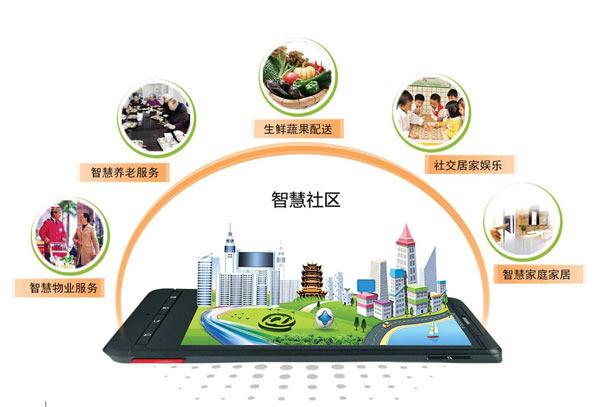 合肥智慧社区app开发六脉科技带你了解小区生活