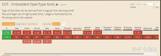 css3中的@font-face你真的了解吗 - 知乎