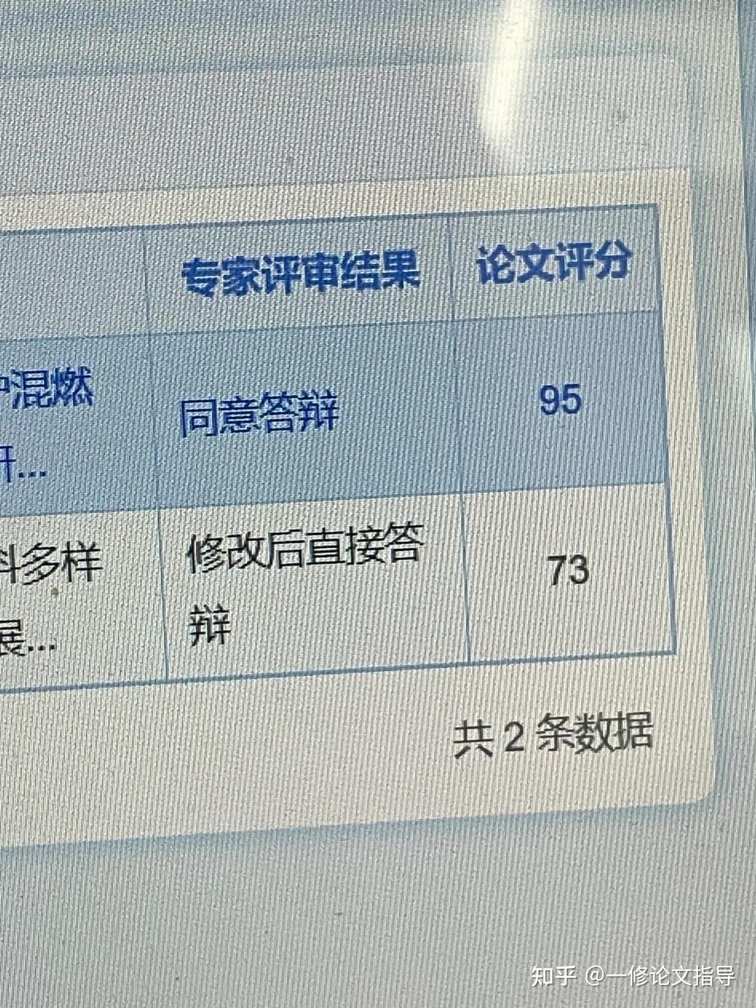 毕业设计盲审很难过吗