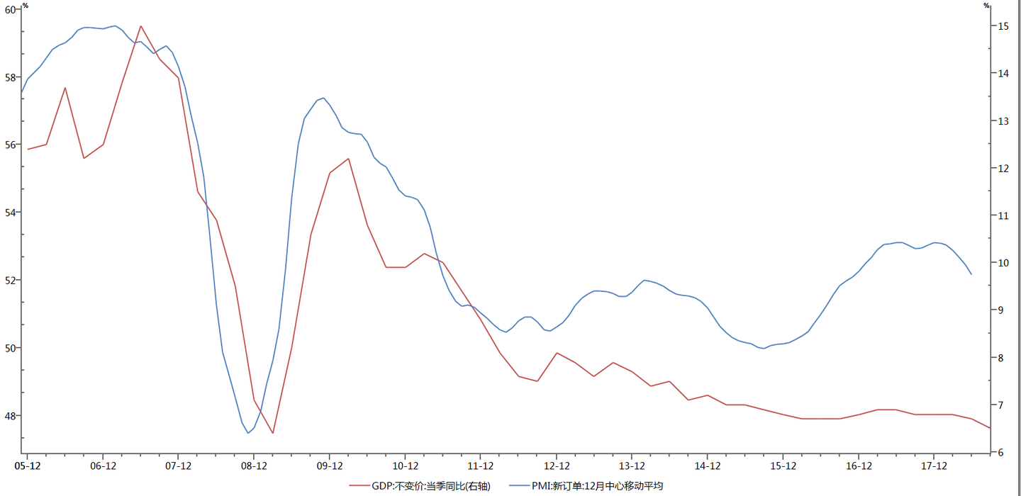 经济指标解读专栏】PMI指数浅析及2018年12月PMI指数解读- 知乎