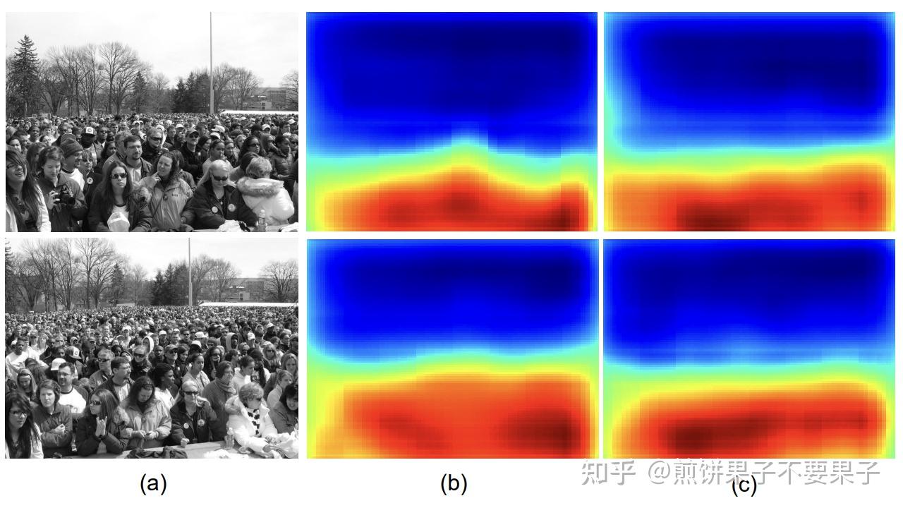 【视角平滑】Perspective-Guided Convolution Networks for Crowd Counting - 知乎