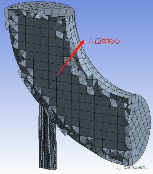 网格划分方法(ANSYS Meshing) - 知乎