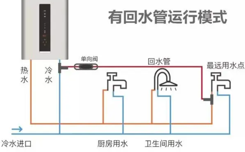 万和热水器进气口图解图片