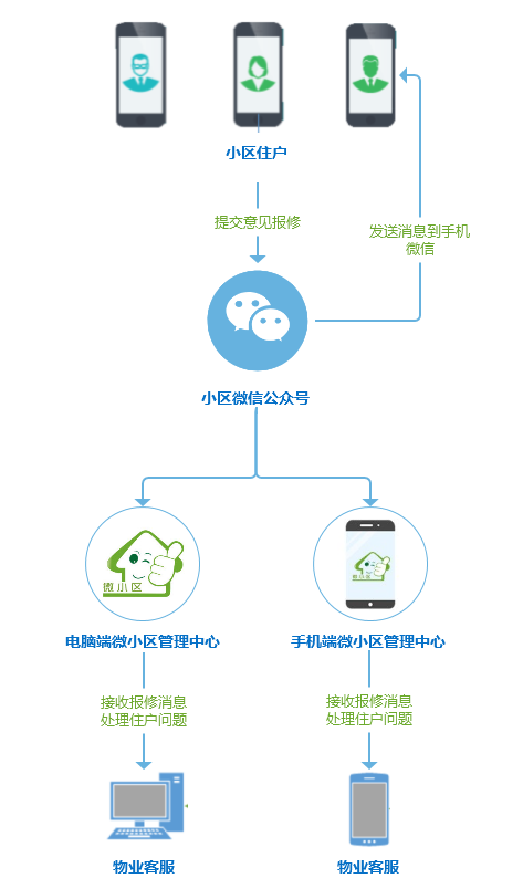 林州市人民检察院聚焦高质效检察管理 “四化”提升检务保障水平