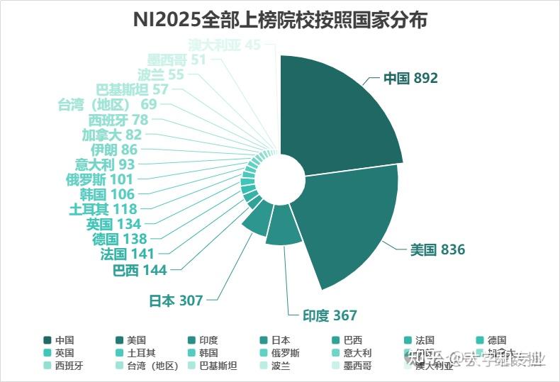2025自然指数Nature Index发布，详尽数据统计分析，中科大全球第二 - 知乎