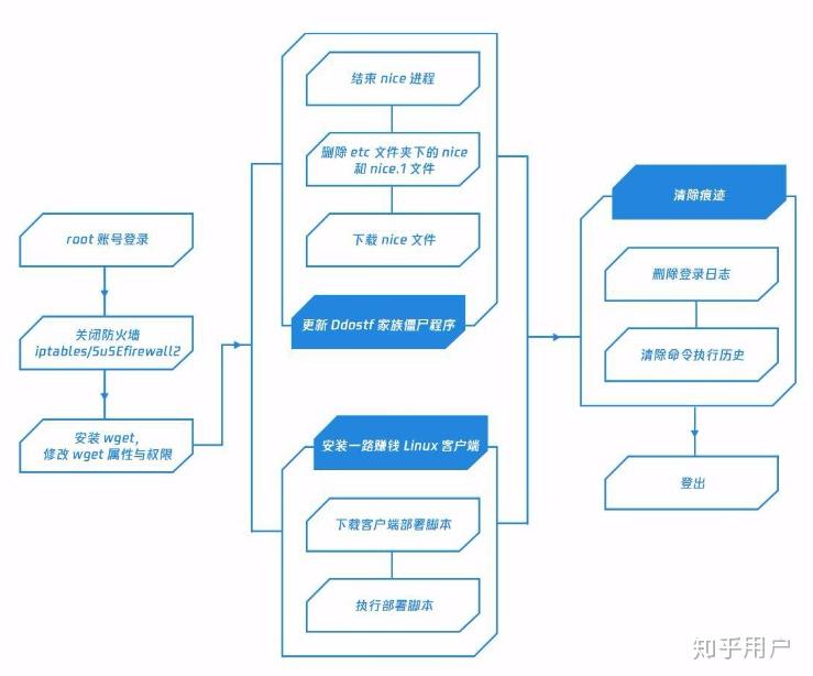 黑客个人服务器在哪_黑客个人服务器在哪里 黑客个人服务器在哪_黑客个人服务器在那边

「黑客 服务器」 行业资讯