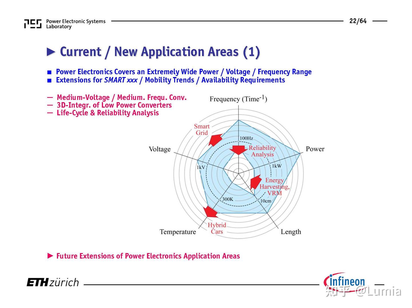 ETH Kolar PPT分享17.02.27：Multi-Objective Optimization in Power ...
