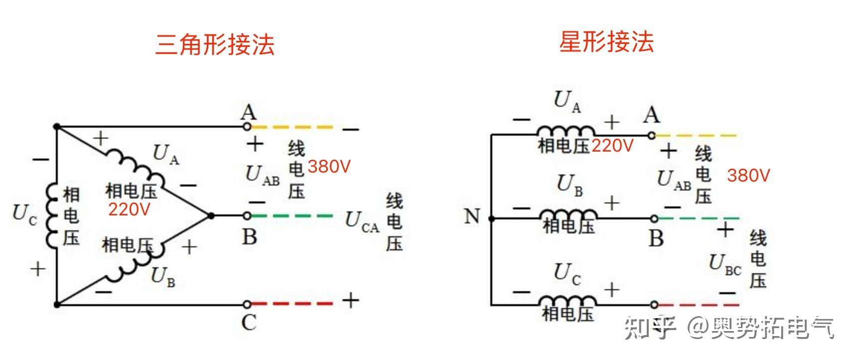 如果三相电源三角形接法,它的相电压等于线电压,到底等于多少?